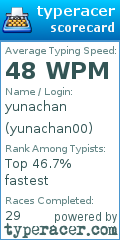 Scorecard for user yunachan00