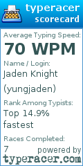 Scorecard for user yungjaden