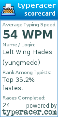 Scorecard for user yungmedo