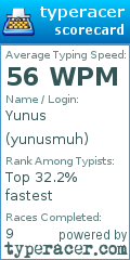 Scorecard for user yunusmuh