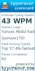 Scorecard for user yunuss170