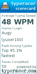 Scorecard for user yuoer100