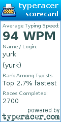 Scorecard for user yurk