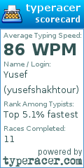 Scorecard for user yusefshakhtour