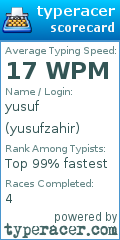Scorecard for user yusufzahir
