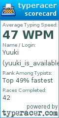 Scorecard for user yuuki_is_available