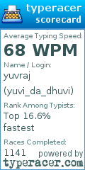 Scorecard for user yuvi_da_dhuvi