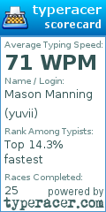 Scorecard for user yuvii