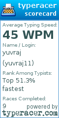 Scorecard for user yuvraj11
