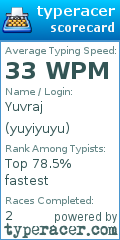 Scorecard for user yuyiyuyu