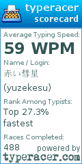 Scorecard for user yuzekesu
