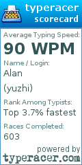 Scorecard for user yuzhi