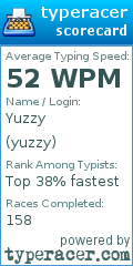 Scorecard for user yuzzy