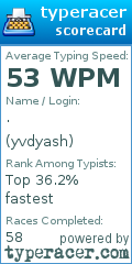 Scorecard for user yvdyash