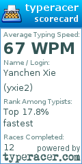 Scorecard for user yxie2