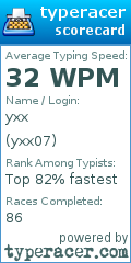 Scorecard for user yxx07