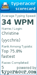 Scorecard for user yycchris