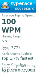 Scorecard for user yygt777