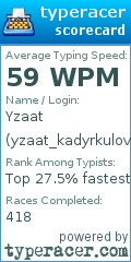 Scorecard for user yzaat_kadyrkulov1