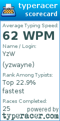 Scorecard for user yzwayne