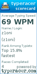Scorecard for user z1oni