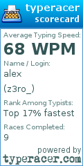 Scorecard for user z3ro_