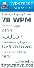 Scorecard for user z_a_h_i_n