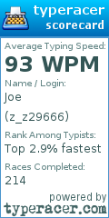 Scorecard for user z_z29666