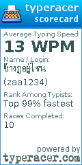 Scorecard for user zaa1234