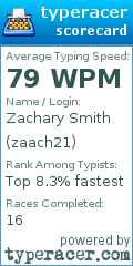Scorecard for user zaach21