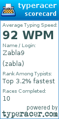 Scorecard for user zabla