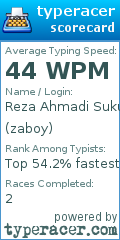 Scorecard for user zaboy