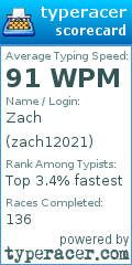 Scorecard for user zach12021