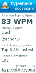 Scorecard for user zachdr1