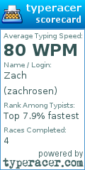 Scorecard for user zachrosen