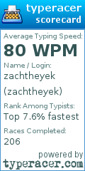 Scorecard for user zachtheyek