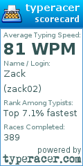 Scorecard for user zack02