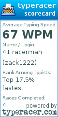 Scorecard for user zack1222