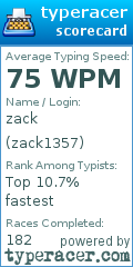 Scorecard for user zack1357