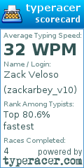 Scorecard for user zackarbey_v10