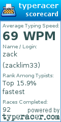 Scorecard for user zacklim33