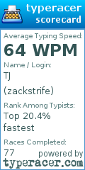Scorecard for user zackstrife