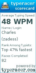 Scorecard for user zadess