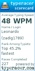 Scorecard for user zadig1789
