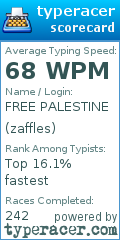 Scorecard for user zaffles