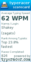 Scorecard for user zagato