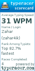 Scorecard for user zahar4ik
