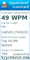 Scorecard for user zahid11704023