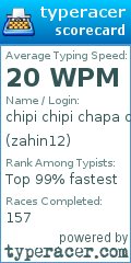 Scorecard for user zahin12