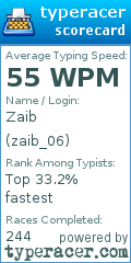 Scorecard for user zaib_06